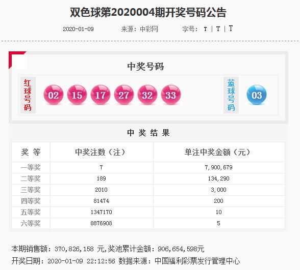 2025新澳门历史开奖记录005期 08-09-20-24-42-47M：46