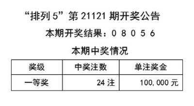 2025澳门天天彩免费正版资料008期 16-35-03-24-13-41T：02