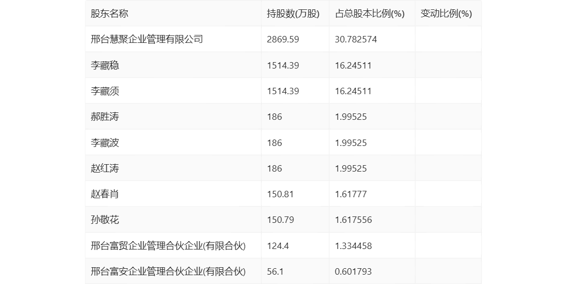 2025新澳开奖结果059期 07-41-14-15-47-09T：22