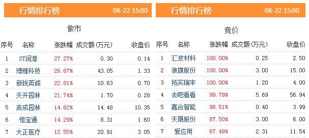 澳门王中王100%期期中072期 22-03-31-30-07-49T：36