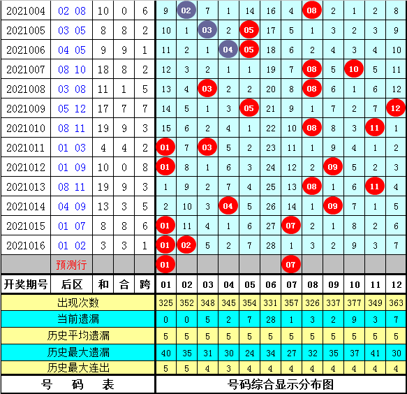 2024澳门今晚开特马结果085期 36-12-17-01-32-47T：26