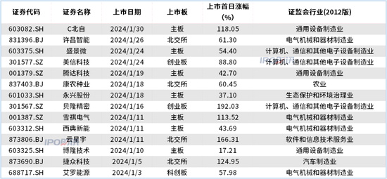 7777788888新澳门开奖结果120期 14-16-21-28-32-42M：27