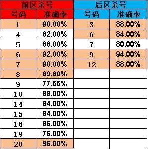 2025澳门今晚开特104期 23-25-32-33-35-45Y：07