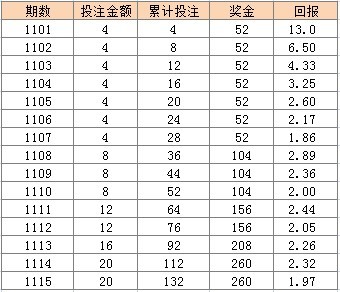 二四六天天彩资料大全网129期 02-07-15-19-25-46M：28