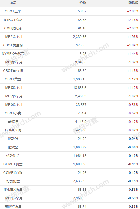 澳门二四六天天资料大全2023063期 02-07-12-14-15-21N：02