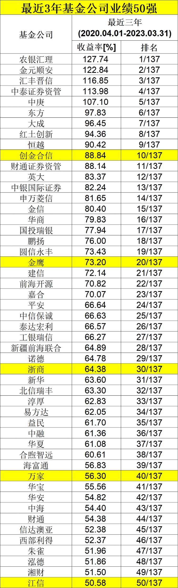 澳门天天彩每期自动更新大全111期 13-21-25-35-43-48U：38