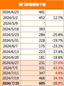 澳门今晚必开一肖一码新闻053期 07-14-17-32-33-40E：14