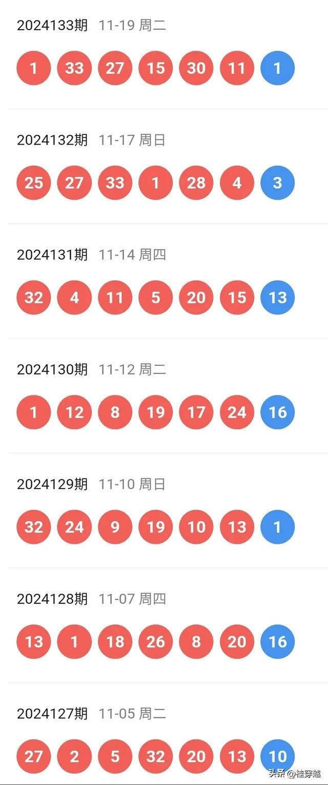 新澳今天最新资料2025年开奖064期 11-21-31-32-43-44H：25