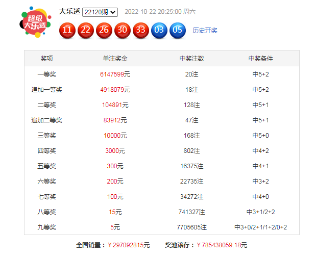 六和彩资料查询2025年免费查询120期 08-09-15-33-35-38Q：06