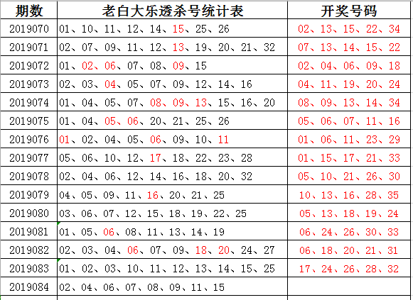 澳门传真免费费资料053期 05-15-22-24-26-32U：29