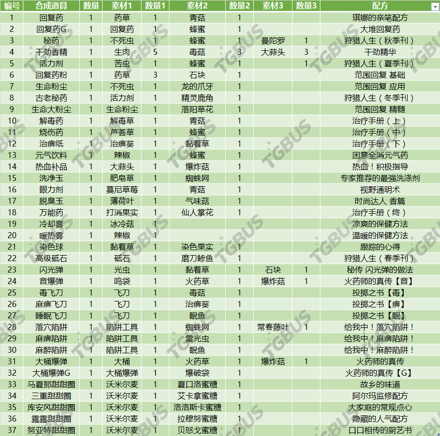 2025全年资料免费大全一肖一特073期 10-12-37-39-42-47P：43